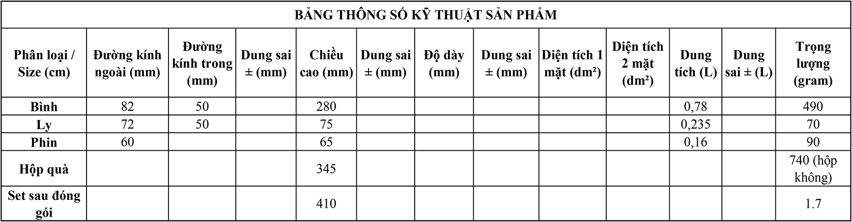 thông số HQT